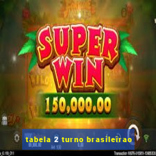 tabela 2 turno brasileirao