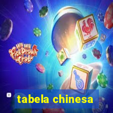 tabela chinesa