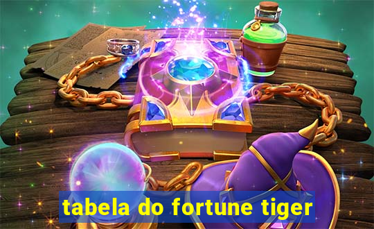 tabela do fortune tiger